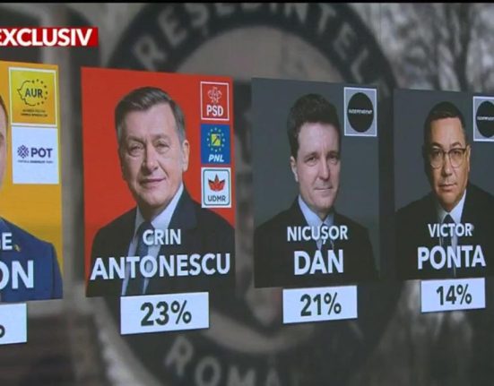 Sondaj Avangarde George Simion si Crin Antonescu favoriti la prezidentiale