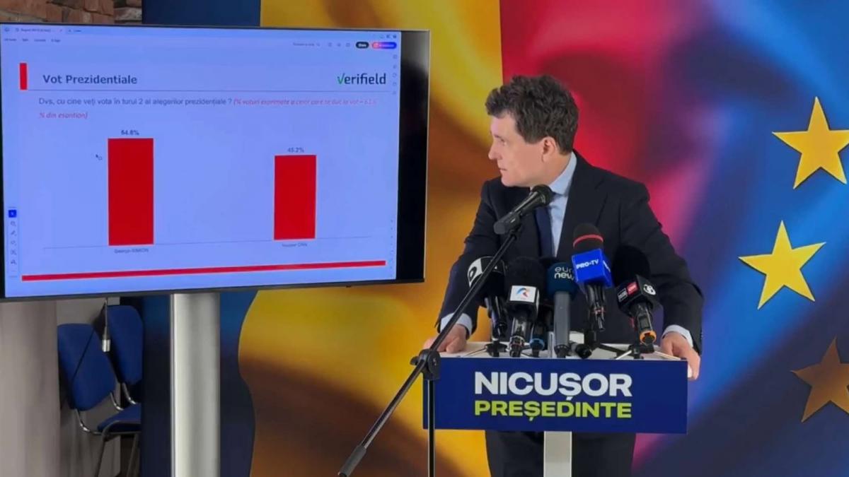 Primul sondaj inainte de turul doi al alegerilor prezidentiale Distanta dintre Nicusor Dan si George Simion