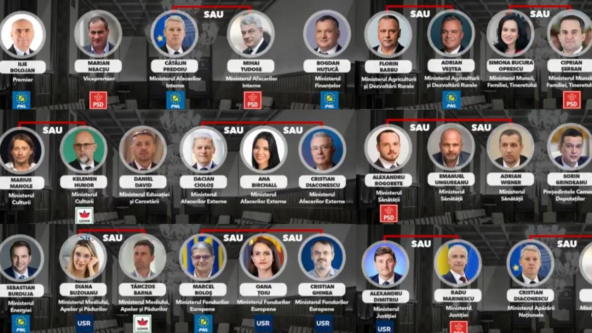 Prima schia a guvernului Nicusor Dan Marius Manole si Dacian Ciolos