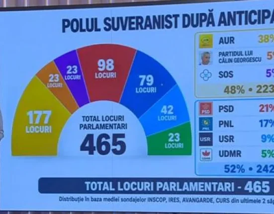 Nicușor Dan: România susține un buget european ambițios